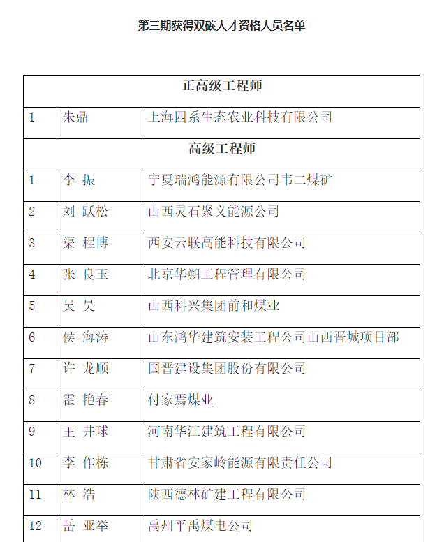 四系农业朱董事长获得山东省双碳正高级工程师资格认定